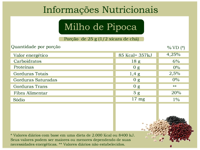 Tabela-Nutricional-Milho-de-Pipoca1